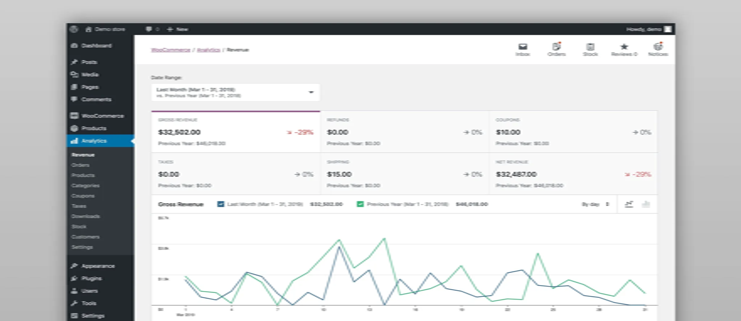 WordPress Woocommerce
